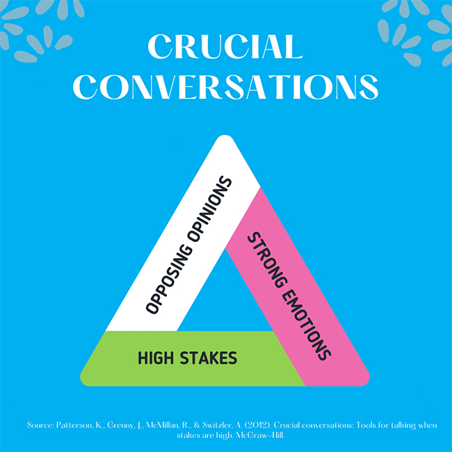 Book Club: Crucial Conversations – MTI America